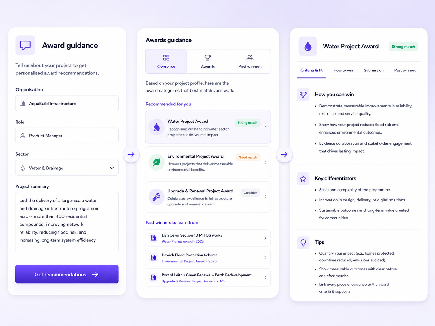 Guide entrants from interest to submission