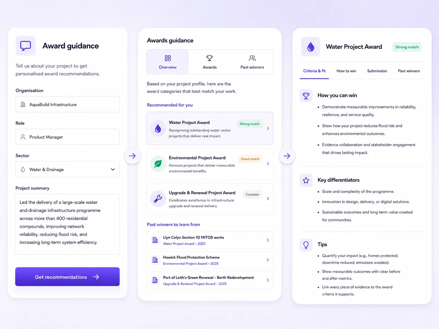Guide entrants from interest to submission
