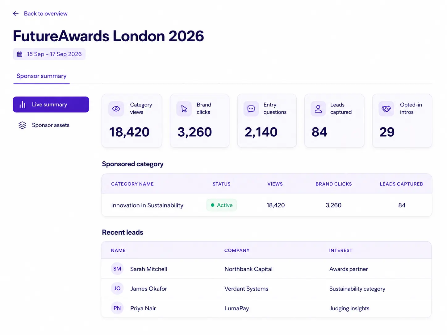 Awards performance report packaged for sponsors