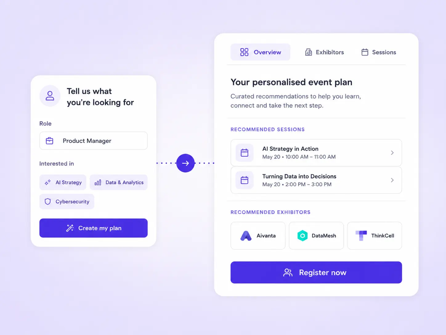 Visitor converting to a registration through a personalised journey